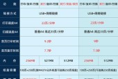 惠普打印机价格还会跌吗？未来走势预测分析