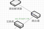 深入了解路由器交换机的工作原理（揭秘网络通信的神奇机制）