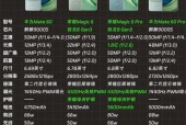 华为与联想笔记本对比？哪个更适合你？