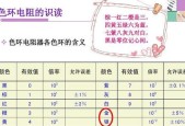电阻基础与色环阻值计算（探索电阻器的工作原理及如何读取色环阻值）