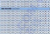 t2080处理器升级什么cpu？升级后性能提升明显吗？