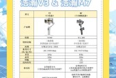手机内置云台摄像头安装步骤？如何进行调试？