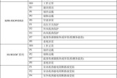 美的空调故障代码解决办法（15个常见美的空调故障代码及解决方法）