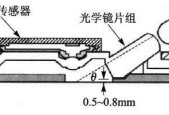 光学鼠标与激光鼠标对比分析？
