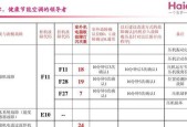 TCL空调显示E0故障原因及维修方式（探究TCL空调出现E0故障的原因）