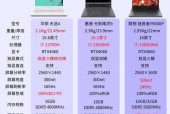 出厂预装的系统是什么？r428笔记本电脑支持哪些操作系统？