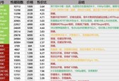 显卡配置高低排行怎么判断？如何选择适合自己的显卡？