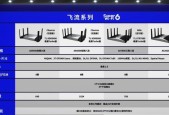 WiFi6E与WiFi6相比有哪些显著提升？