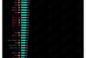 手机cpu性能天梯图怎么查看？最新手机cpu性能排名是怎样的？