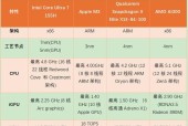 2024年CPU处理器性能排行榜是怎样的？如何选择适合自己的处理器？