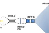 lcos投影仪价格低廉的原因是什么？性能如何？