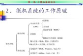 学习电脑硬件基础知识？如何快速掌握硬件组件功能？
