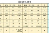 预算1万相机如何选？哪些品牌和型号值得购买？