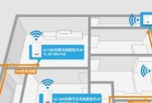 七台路由器怎么组网的？多路由器组网的配置方法是什么？