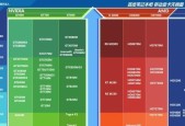 2024年笔记本电脑显卡排名大揭秘（揭示最新显卡排名榜单）