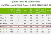p6000显卡设置方法是什么？遇到问题如何解决？