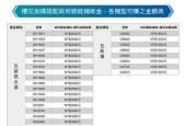 樱花热水器旋转配件拆卸方法是什么？