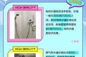燃气热水器安装的最佳时机是什么时候？安装前需要准备什么？