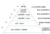 内存分频是什么意思？内存分频常见问题解答？