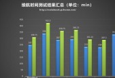 隐星P15笔记本电脑的续航能力怎么样？使用时间能持续多久？
