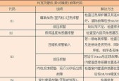 TCL中央空调故障代码解析（了解故障代码）