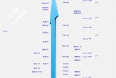 2022年手机处理器排行榜有哪些？如何选择合适的手机处理器？