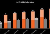AMD 5000 APU核显性能如何？常见问题有哪些解决方法？
