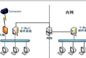 搭建邮件服务器的必要性和优势是什么？