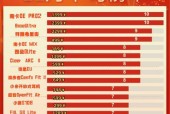 运动耳机怎么选？记住三个要点轻松挑选适合自己的耳机！