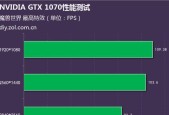特效全开玩转守望先锋需要什么配置？电脑笔记本十系显卡能否满足需求？