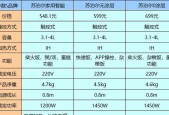 苏泊尔电饭煲价格表是多少？如何选择合适的型号？