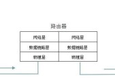 路由器硬件主板原理是什么？路由器主板的工作机制如何？