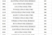 大专院校录取分数线的重要性（分数线决定学业前途）