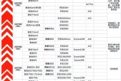 2024年手机处理器性能排行榜是怎样的？如何选购高性能处理器手机？