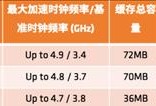 r55600x相当于i几？性能对比与选购指南？