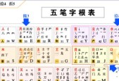 五笔字根表口诀是什么？如何快速记忆五笔输入法？