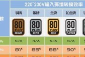 台式机电脑电源怎么选？选购时应注意哪些参数？