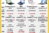 2023电脑cpu排行榜怎么选？性能对比和选购指南是什么？