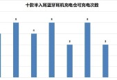 入耳式和半入耳式耳机怎么选？哪种更舒适？