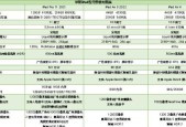 苹果电脑笔记本配置购买的建议有哪些？