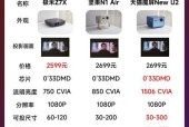 购买家用投影仪需要注意哪些问题？