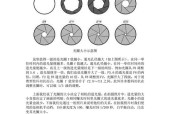 单反相机快门寿命是多少？如何延长快门寿命？
