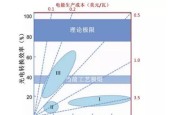 不同档次电源的转换效率差异大吗？如何选择高效率电源？