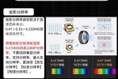 家用投影仪价格排名是怎样的？如何选择性价比高的家用投影仪？