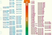 台式电脑什么牌子好？i3、i5、i7装机省钱方案如何选择？