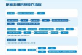 服务器系统安装后需要进行哪些配置？有哪些后续维护工作？