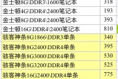 内存行情最新分析？2024年内存市场趋势如何？