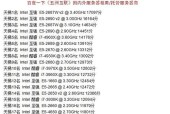 服务器CPU的优缺点是什么？如何选择适合的服务器CPU？
