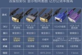 电脑屏幕如何连接投影仪主机？