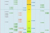 CPU性能排行天梯图怎么查看？最新版天梯图有哪些变化？